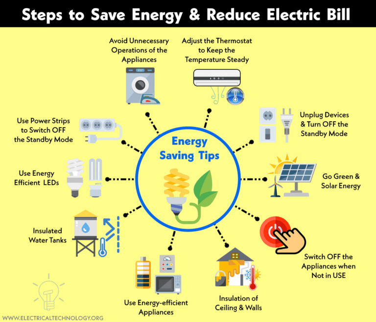 Tips to save on energy bills